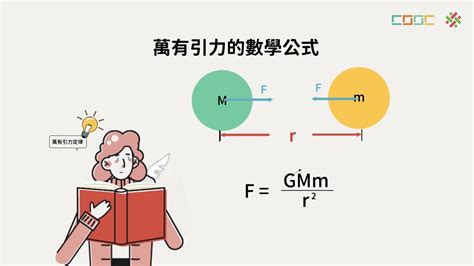 萬有引力意思